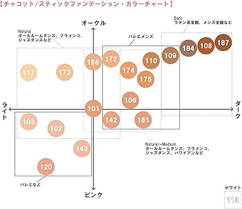 Amazon | Chacott チャコット スティックファンデーション (col:187